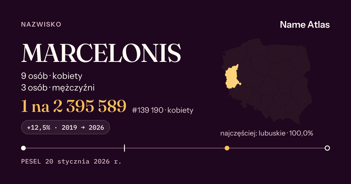 Karta nazwiska z liczbami z rejestru PESEL: MARCELONIS