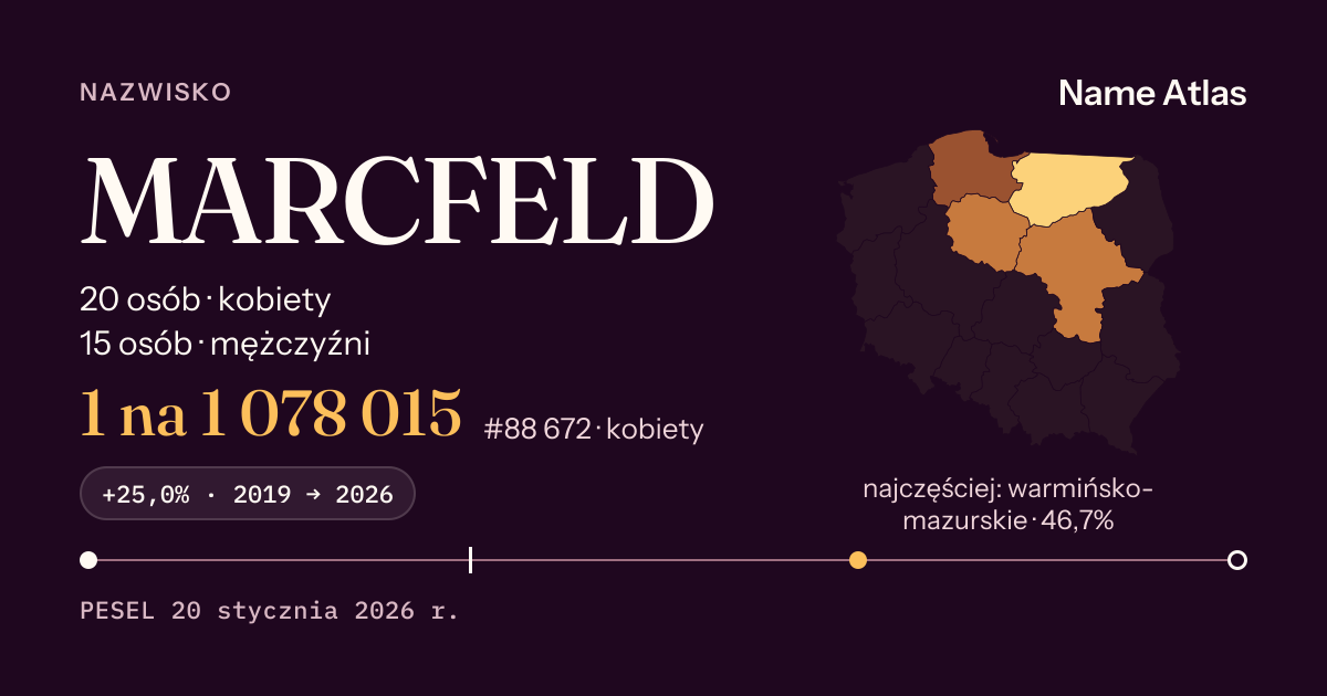 Karta nazwiska z liczbami z rejestru PESEL: MARCFELD
