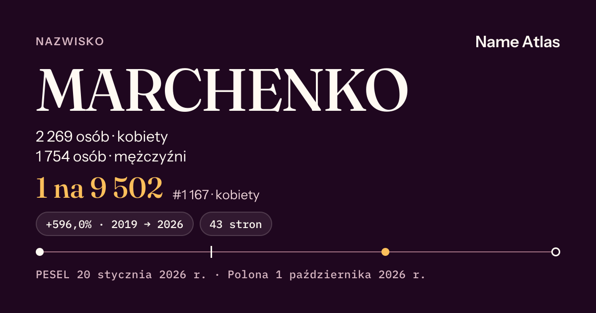 Karta nazwiska z liczbami z rejestru PESEL: MARCHENKO