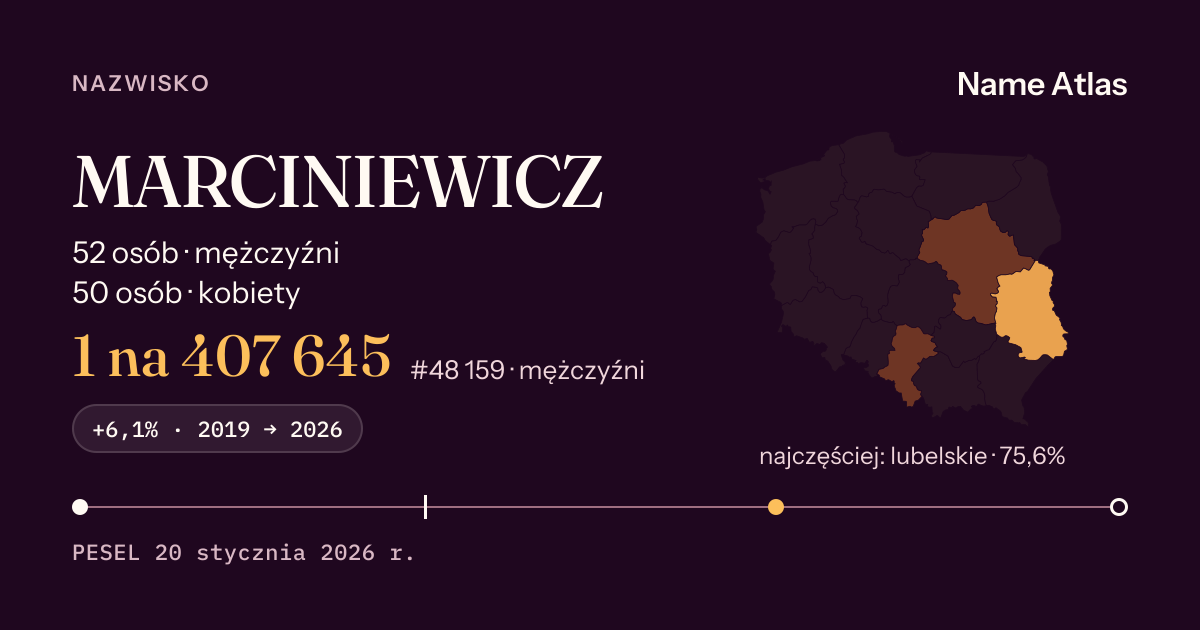 Karta nazwiska z liczbami z rejestru PESEL: MARCINIEWICZ