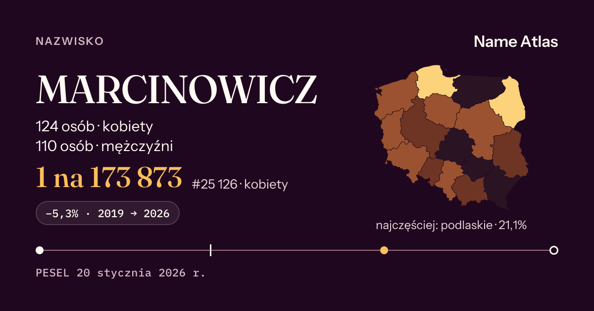 Karta nazwiska z liczbami z rejestru PESEL: MARCINOWICZ