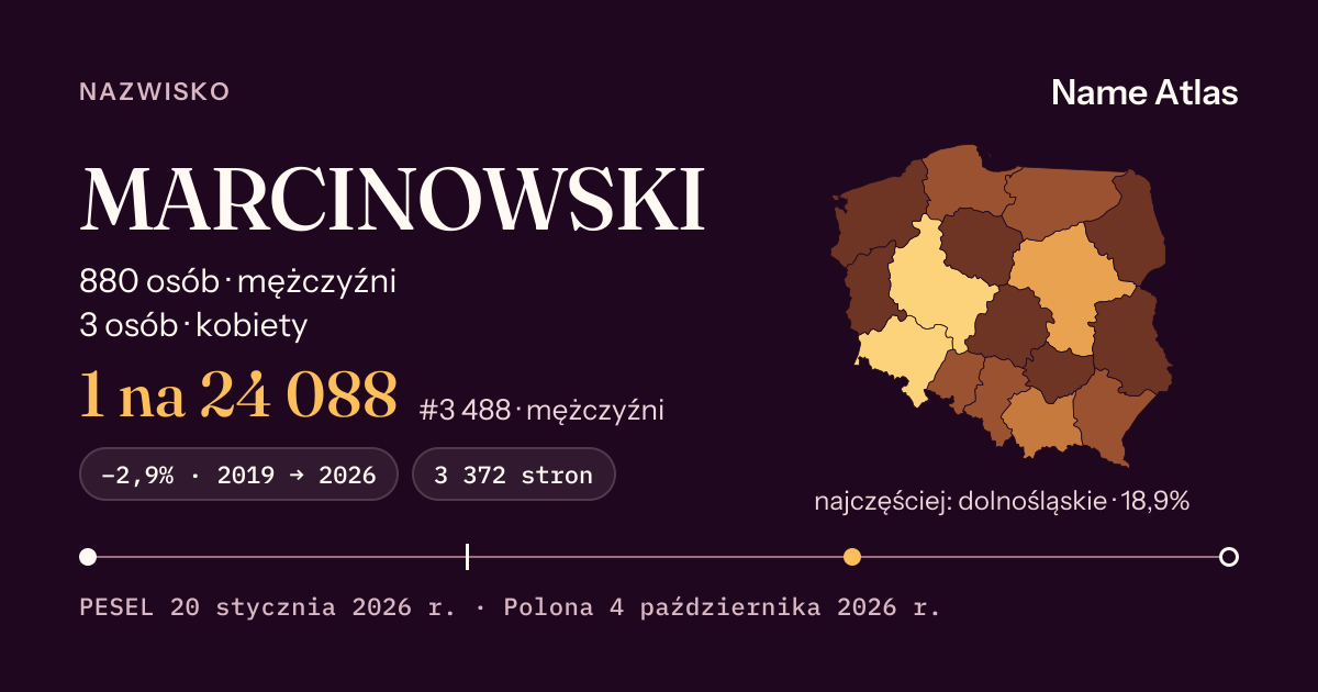 Karta nazwiska z liczbami z rejestru PESEL: MARCINOWSKI