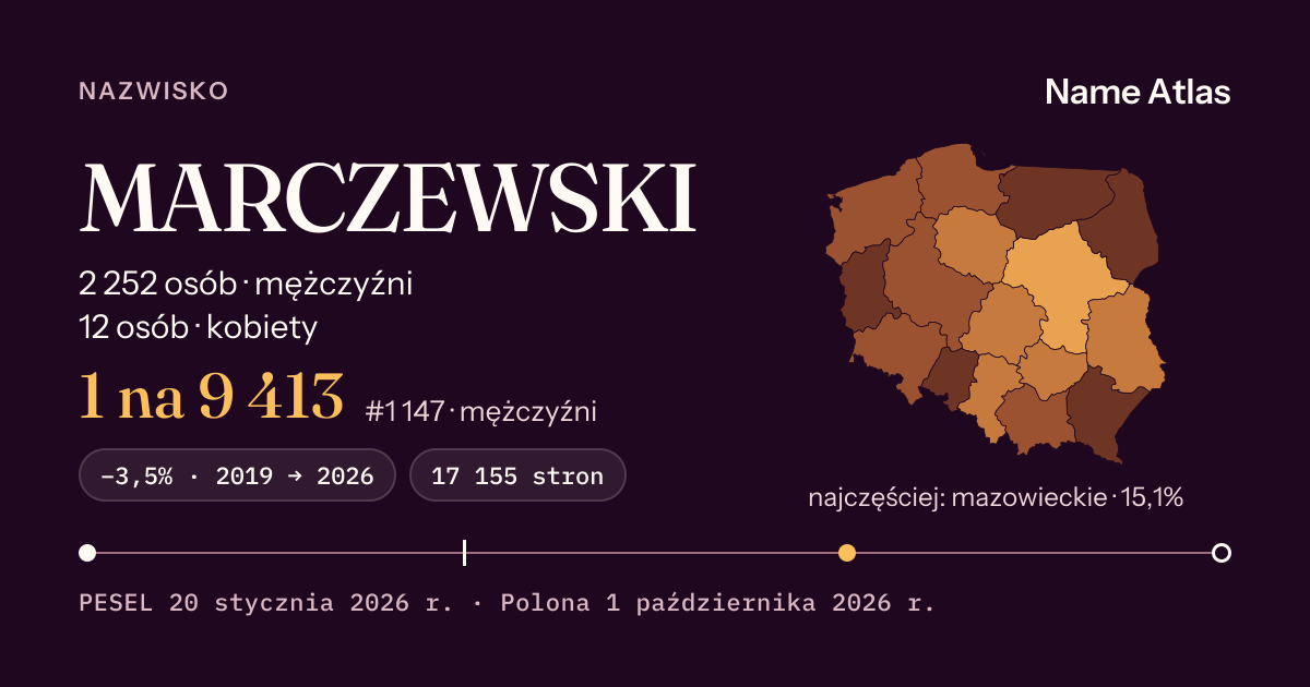 Karta nazwiska z liczbami z rejestru PESEL: MARCZEWSKI
