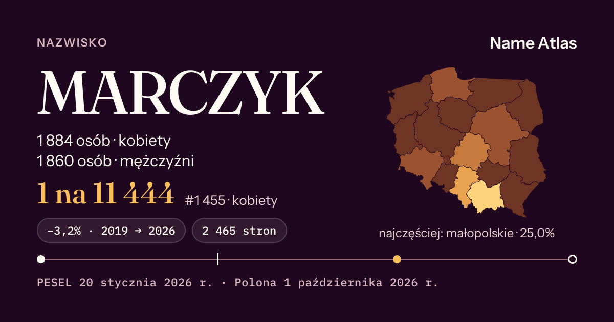 Karta nazwiska z liczbami z rejestru PESEL: MARCZYK