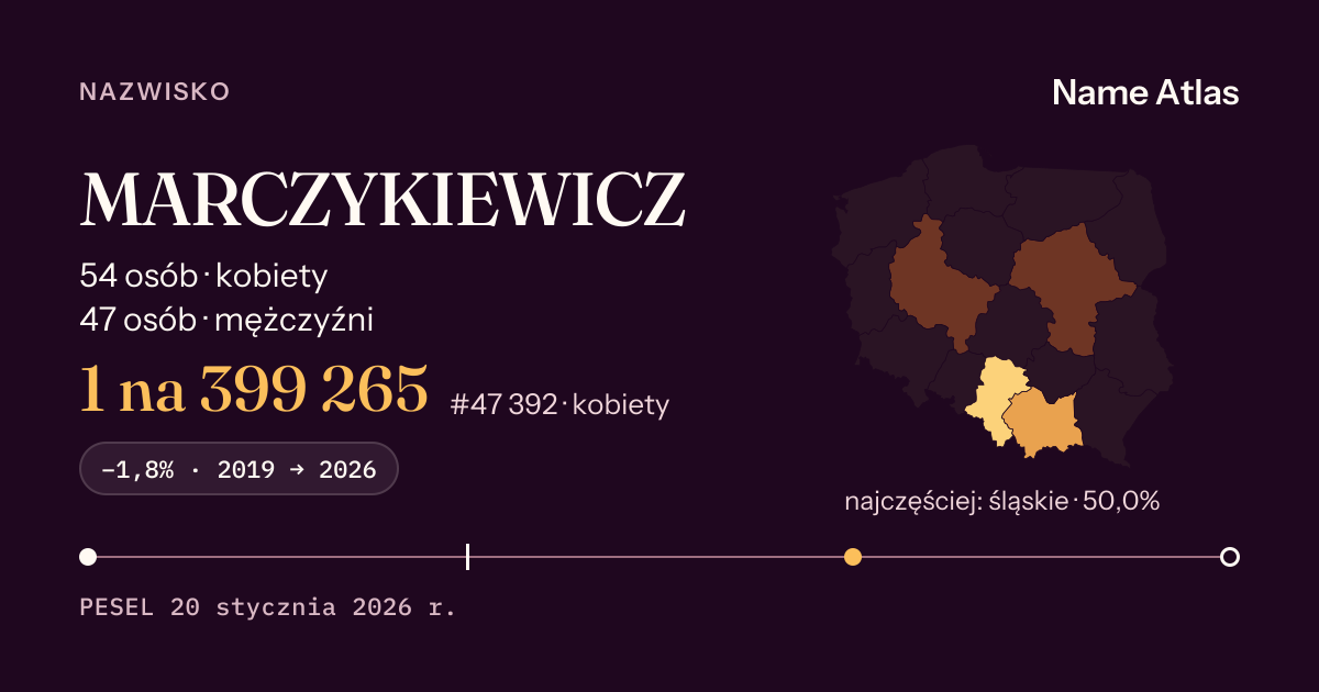 Karta nazwiska z liczbami z rejestru PESEL: MARCZYKIEWICZ