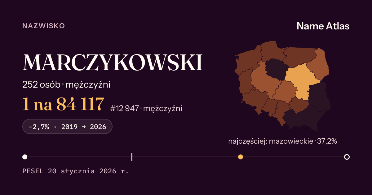 Karta nazwiska z liczbami z rejestru PESEL: MARCZYKOWSKI