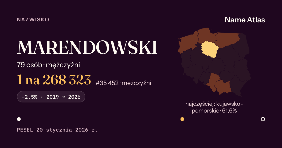 Karta nazwiska z liczbami z rejestru PESEL: MARENDOWSKI