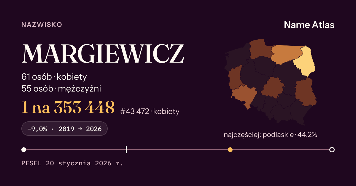 Karta nazwiska z liczbami z rejestru PESEL: MARGIEWICZ