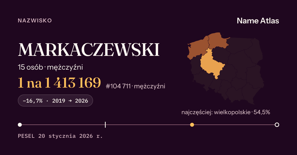 Karta nazwiska z liczbami z rejestru PESEL: MARKACZEWSKI