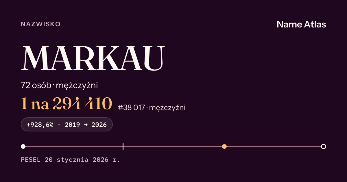 Karta nazwiska z liczbami z rejestru PESEL: MARKAU