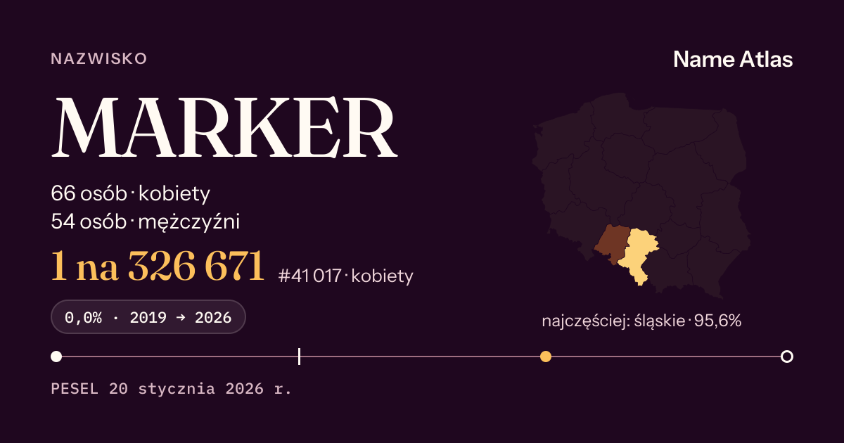 Karta nazwiska z liczbami z rejestru PESEL: MARKER