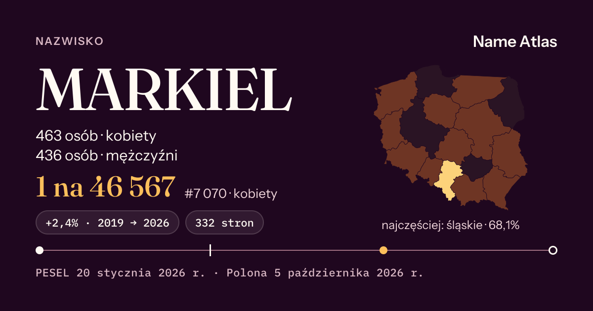 Karta nazwiska z liczbami z rejestru PESEL: MARKIEL
