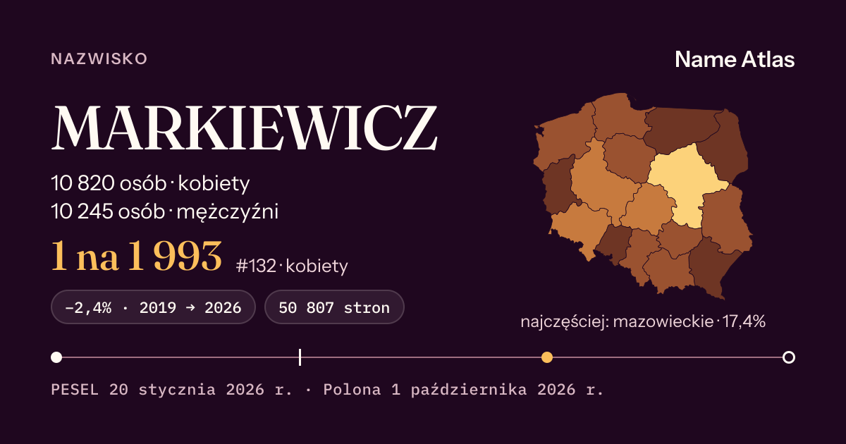 Karta nazwiska z liczbami z rejestru PESEL: MARKIEWICZ