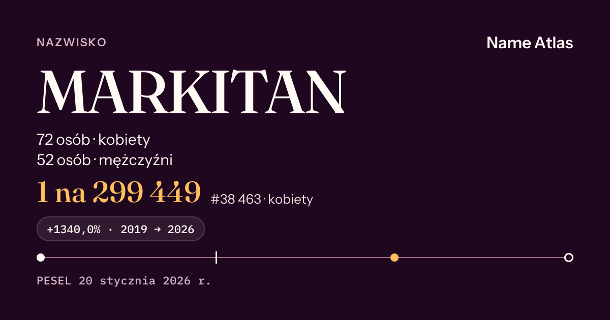 Karta nazwiska z liczbami z rejestru PESEL: MARKITAN