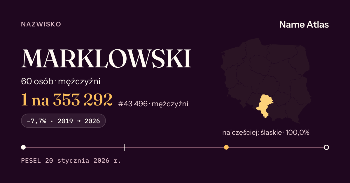 Karta nazwiska z liczbami z rejestru PESEL: MARKLOWSKI