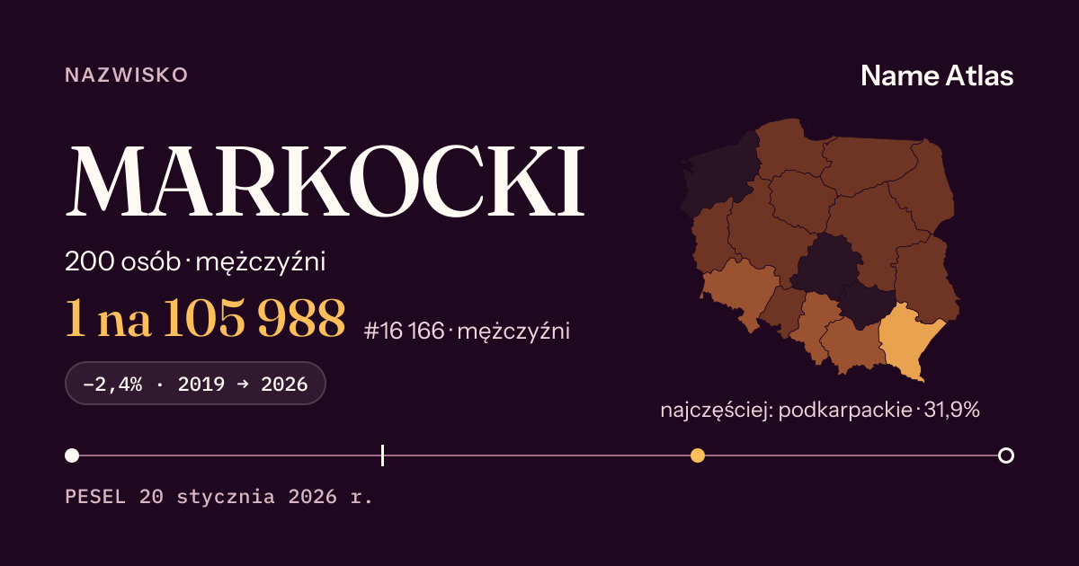 Karta nazwiska z liczbami z rejestru PESEL: MARKOCKI