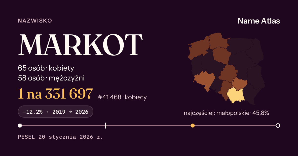 Karta nazwiska z liczbami z rejestru PESEL: MARKOT