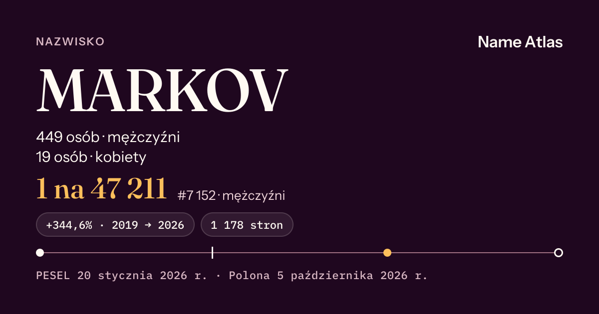 Karta nazwiska z liczbami z rejestru PESEL: MARKOV