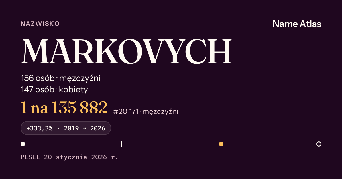 Karta nazwiska z liczbami z rejestru PESEL: MARKOVYCH