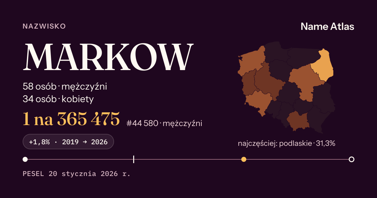 Karta nazwiska z liczbami z rejestru PESEL: MARKOW
