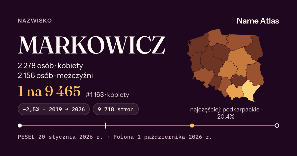 Karta nazwiska z liczbami z rejestru PESEL: MARKOWICZ