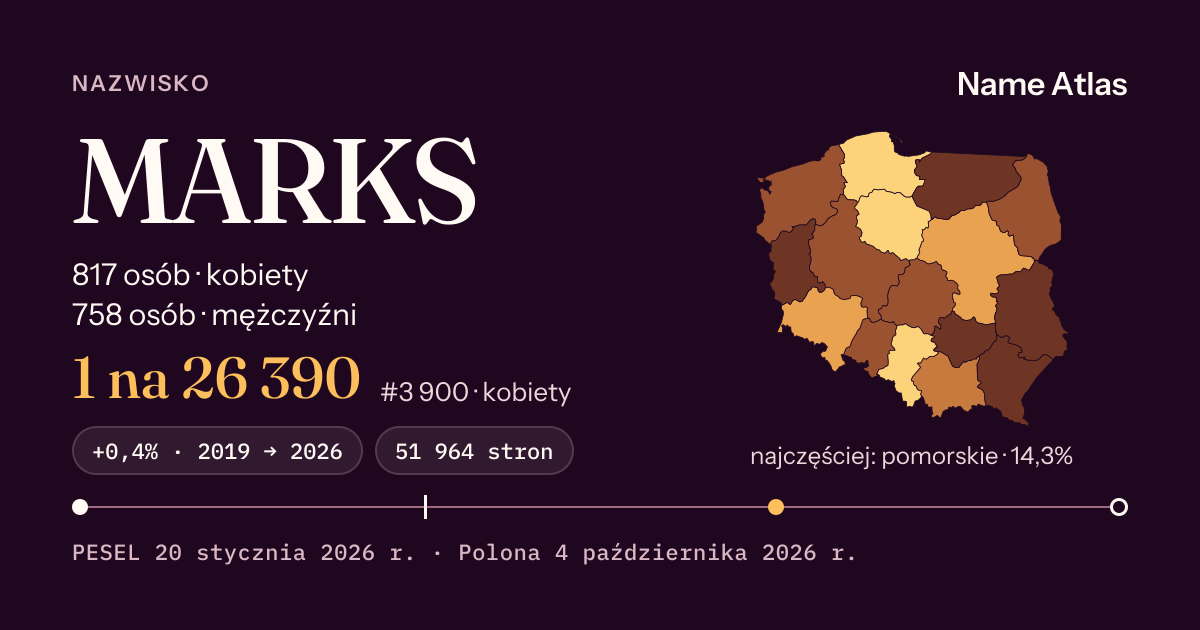Karta nazwiska z liczbami z rejestru PESEL: MARKS