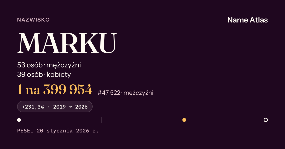 Karta nazwiska z liczbami z rejestru PESEL: MARKU