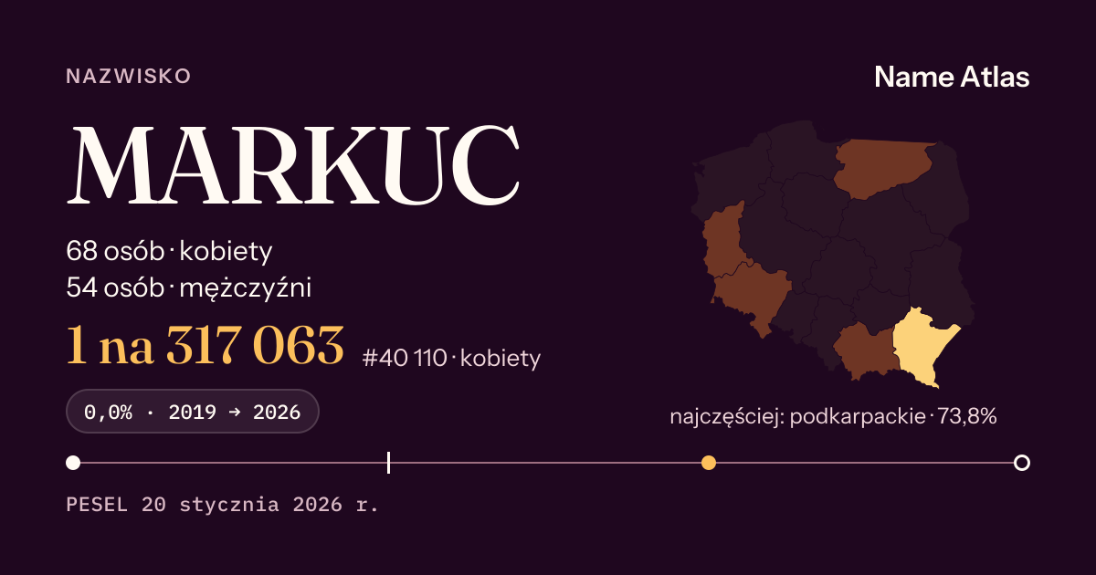 Karta nazwiska z liczbami z rejestru PESEL: MARKUC