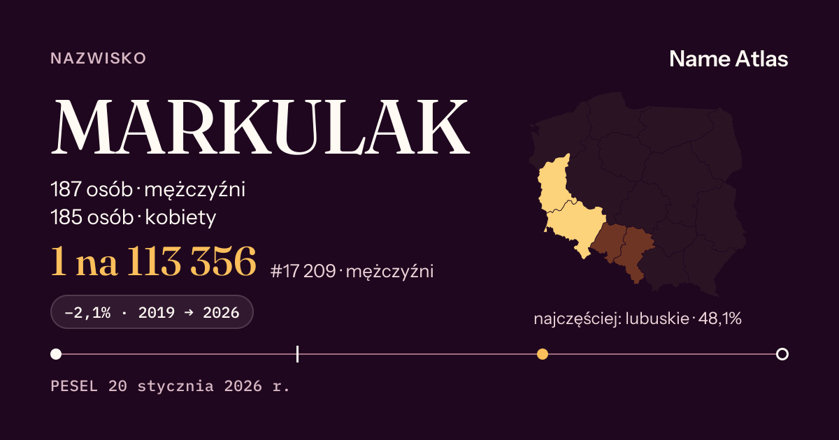Karta nazwiska z liczbami z rejestru PESEL: MARKULAK