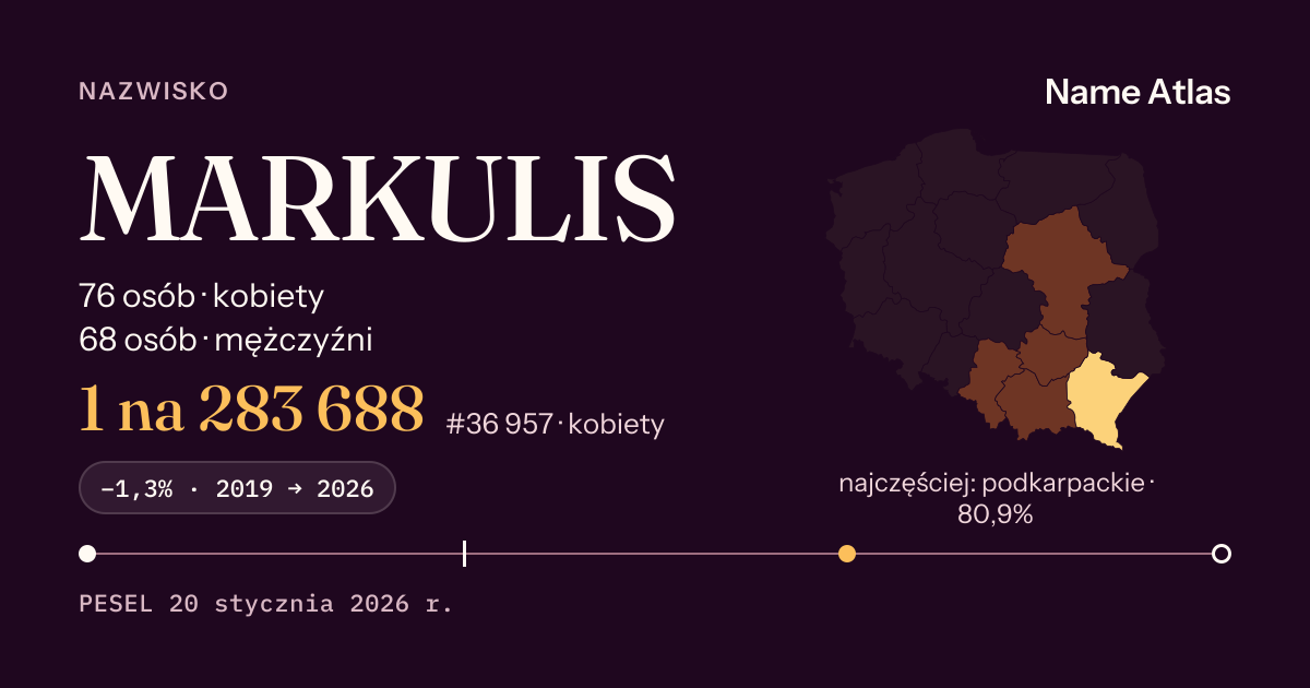 Karta nazwiska z liczbami z rejestru PESEL: MARKULIS