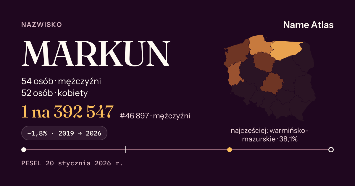 Karta nazwiska z liczbami z rejestru PESEL: MARKUN