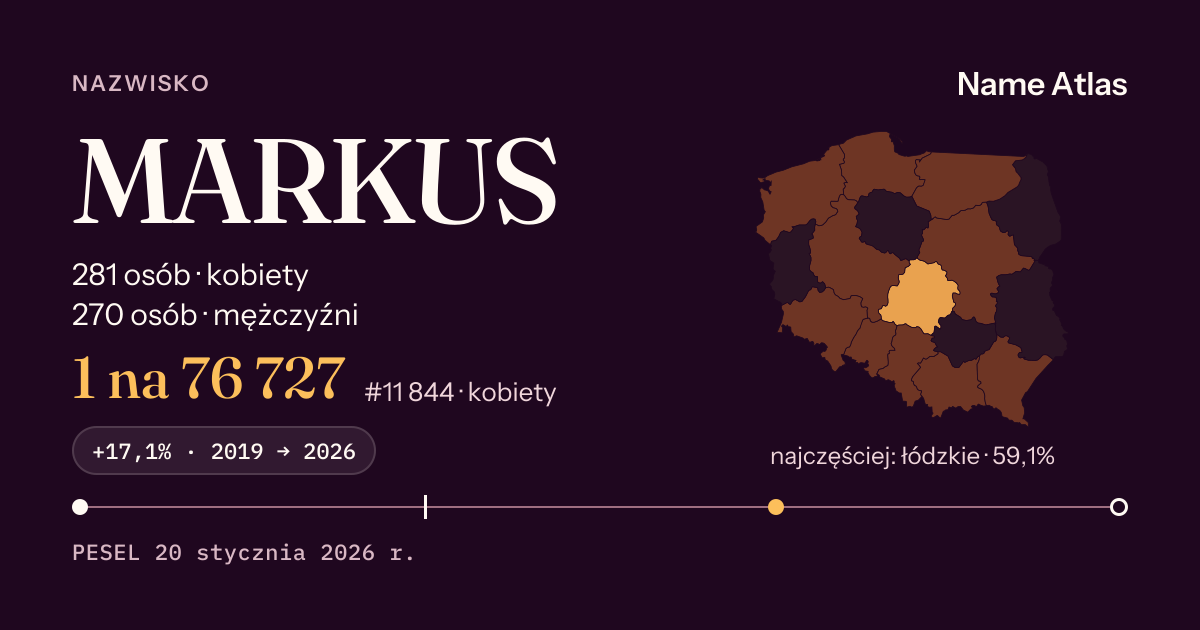 Karta nazwiska z liczbami z rejestru PESEL: MARKUS
