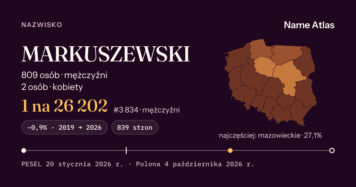 Karta nazwiska z liczbami z rejestru PESEL: MARKUSZEWSKI