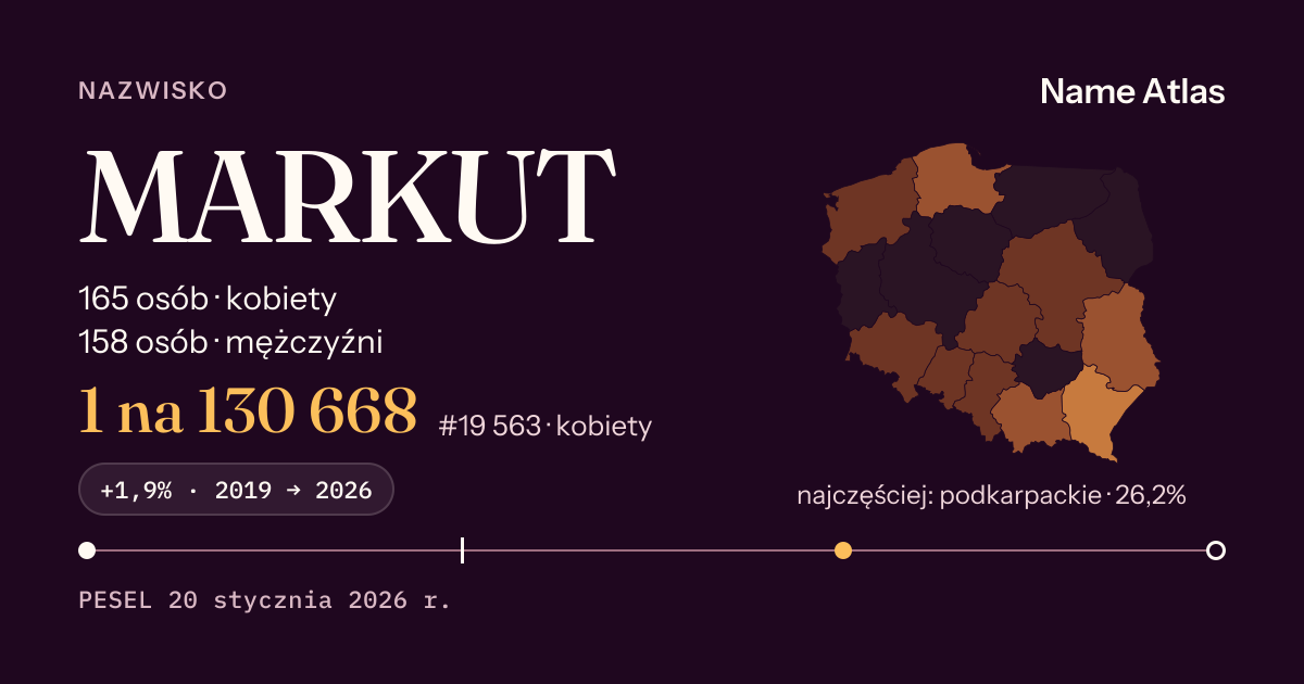 Karta nazwiska z liczbami z rejestru PESEL: MARKUT