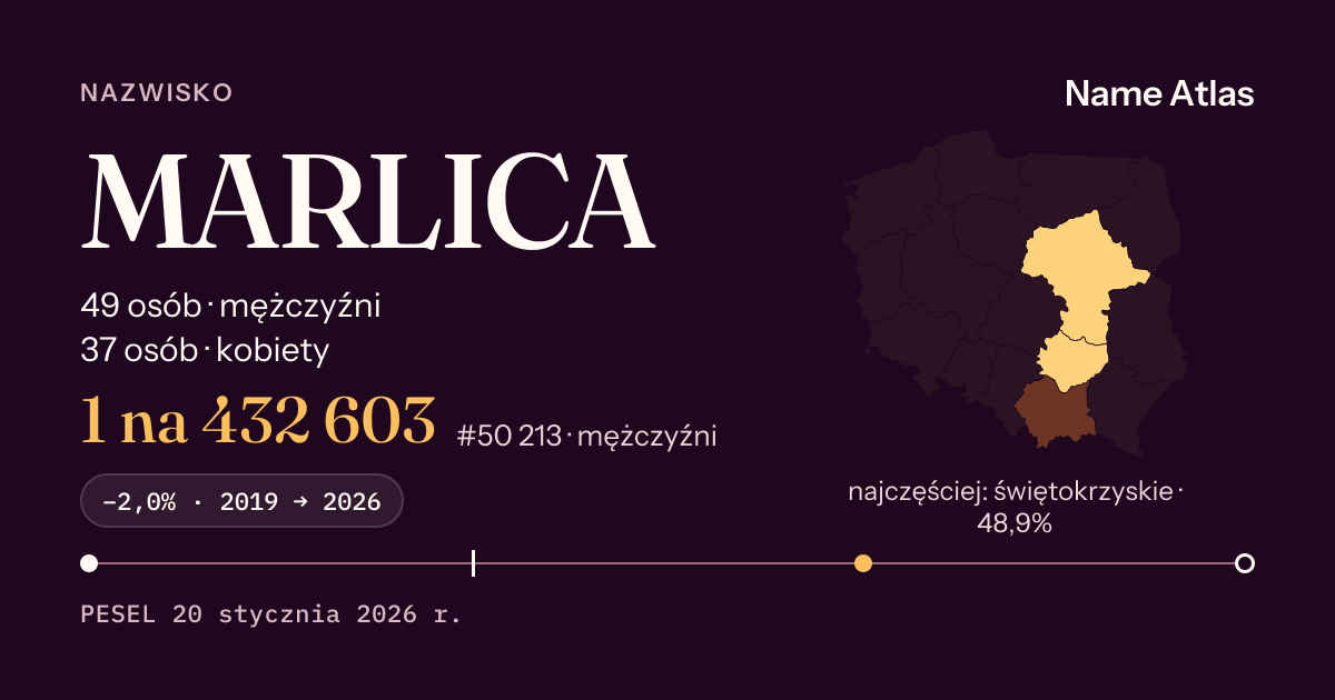 Karta nazwiska z liczbami z rejestru PESEL: MARLICA