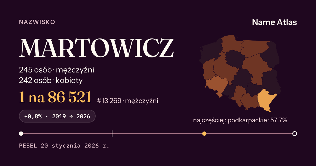 Karta nazwiska z liczbami z rejestru PESEL: MARTOWICZ