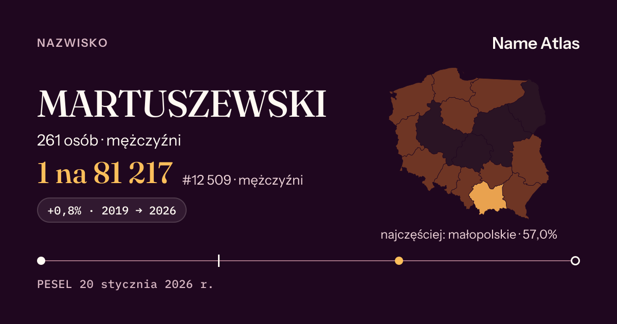 Karta nazwiska z liczbami z rejestru PESEL: MARTUSZEWSKI