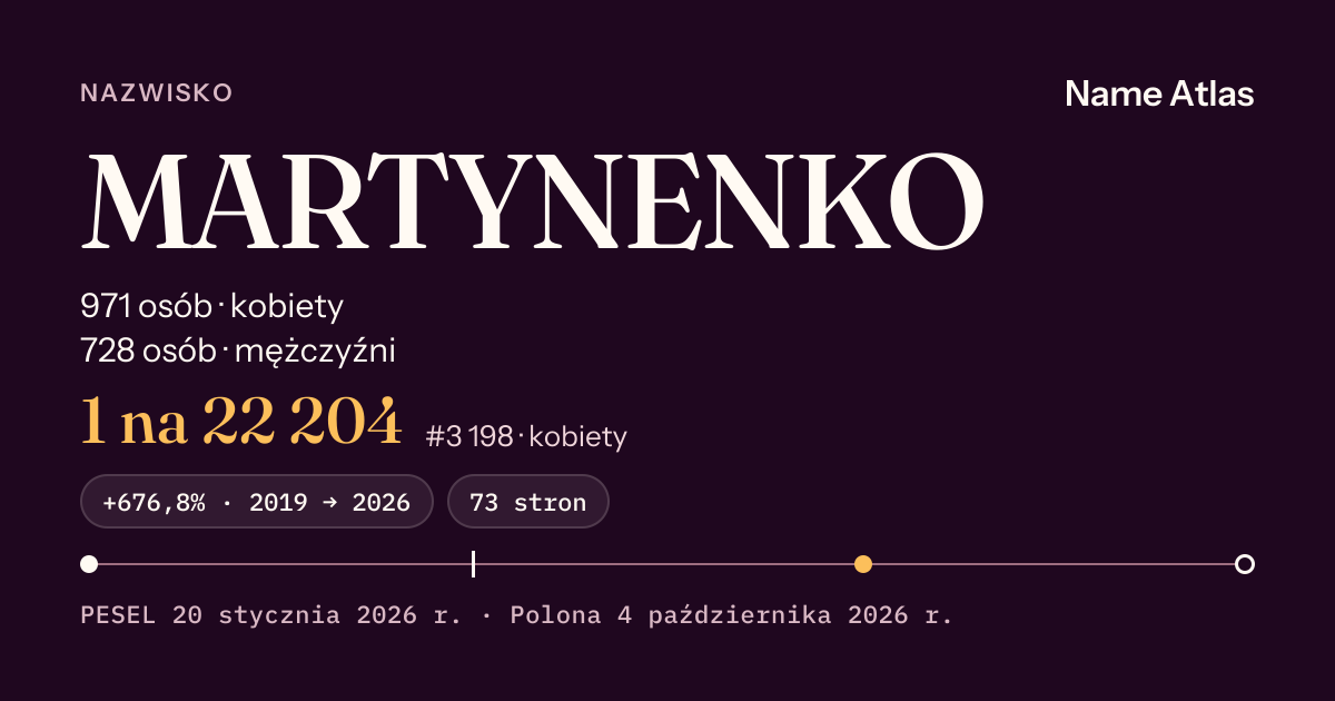 Karta nazwiska z liczbami z rejestru PESEL: MARTYNENKO