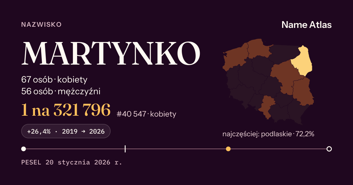 Karta nazwiska z liczbami z rejestru PESEL: MARTYNKO