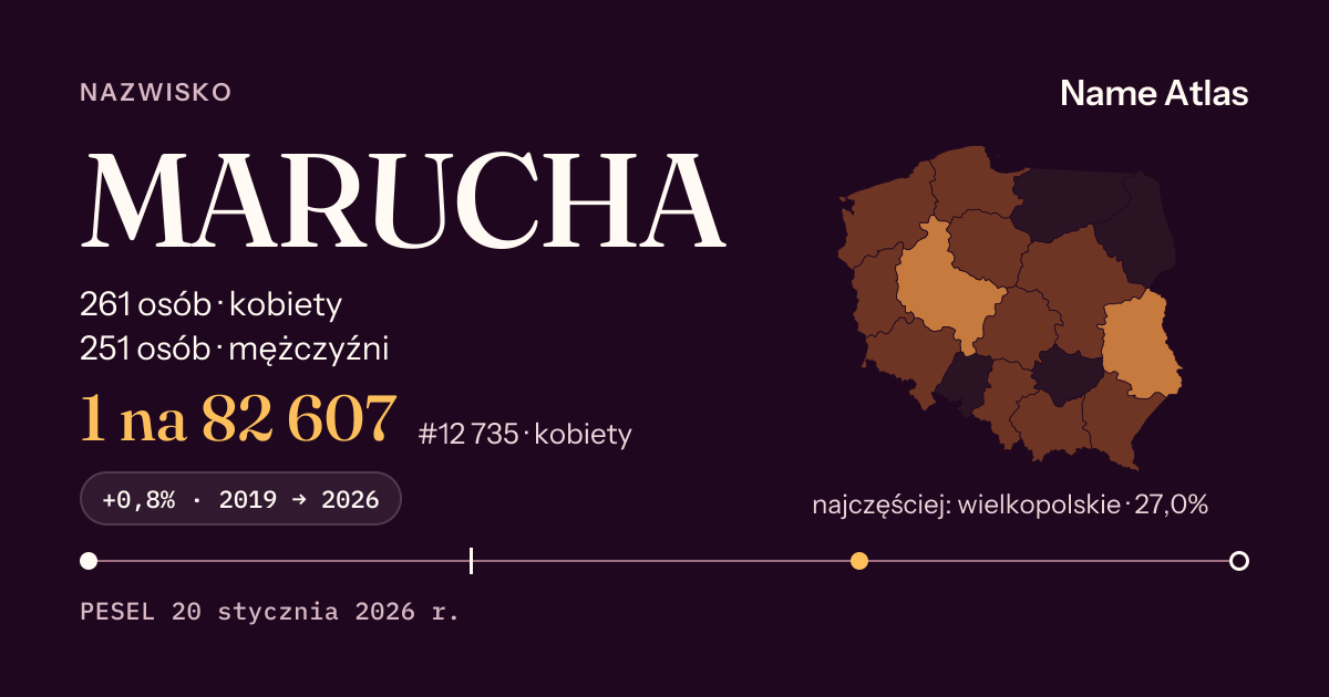 Karta nazwiska z liczbami z rejestru PESEL: MARUCHA