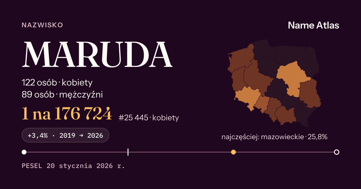 Karta nazwiska z liczbami z rejestru PESEL: MARUDA