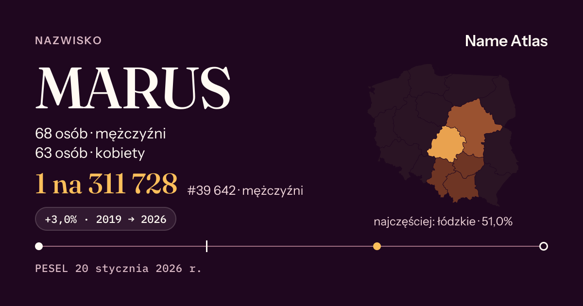 Karta nazwiska z liczbami z rejestru PESEL: MARUS