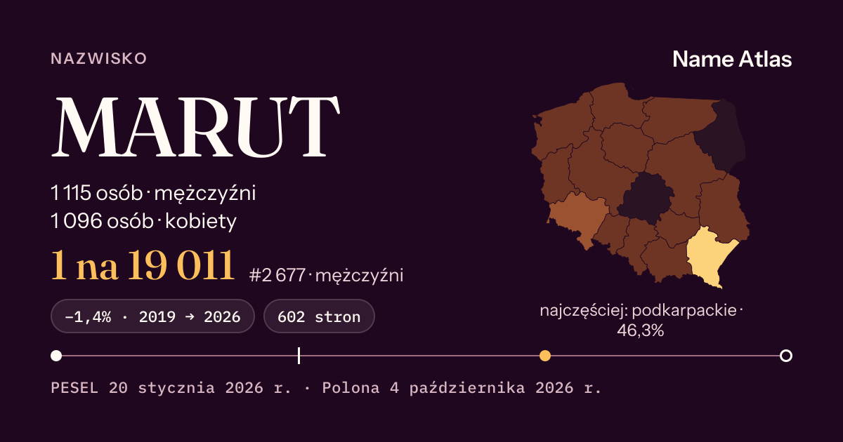 Karta nazwiska z liczbami z rejestru PESEL: MARUT