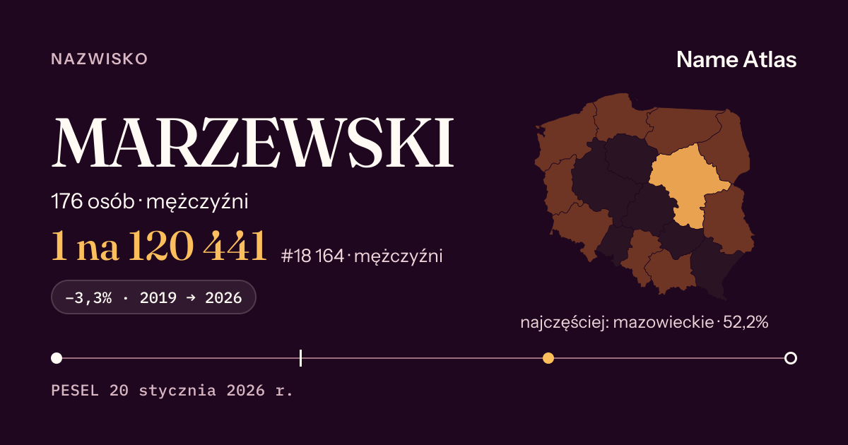 Karta nazwiska z liczbami z rejestru PESEL: MARZEWSKI