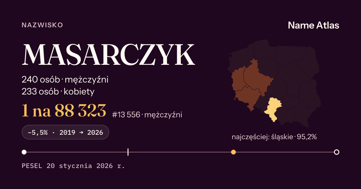 Karta nazwiska z liczbami z rejestru PESEL: MASARCZYK