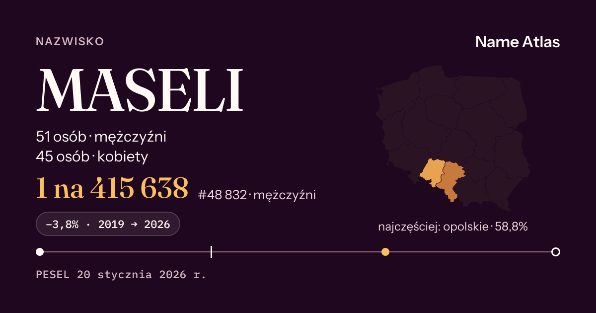Karta nazwiska z liczbami z rejestru PESEL: MASELI