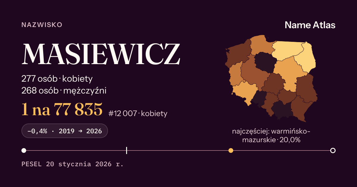 Karta nazwiska z liczbami z rejestru PESEL: MASIEWICZ
