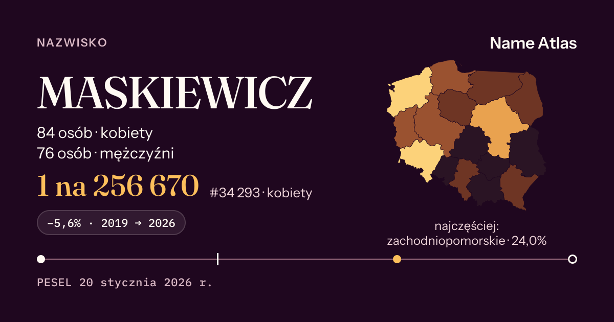Karta nazwiska z liczbami z rejestru PESEL: MASKIEWICZ