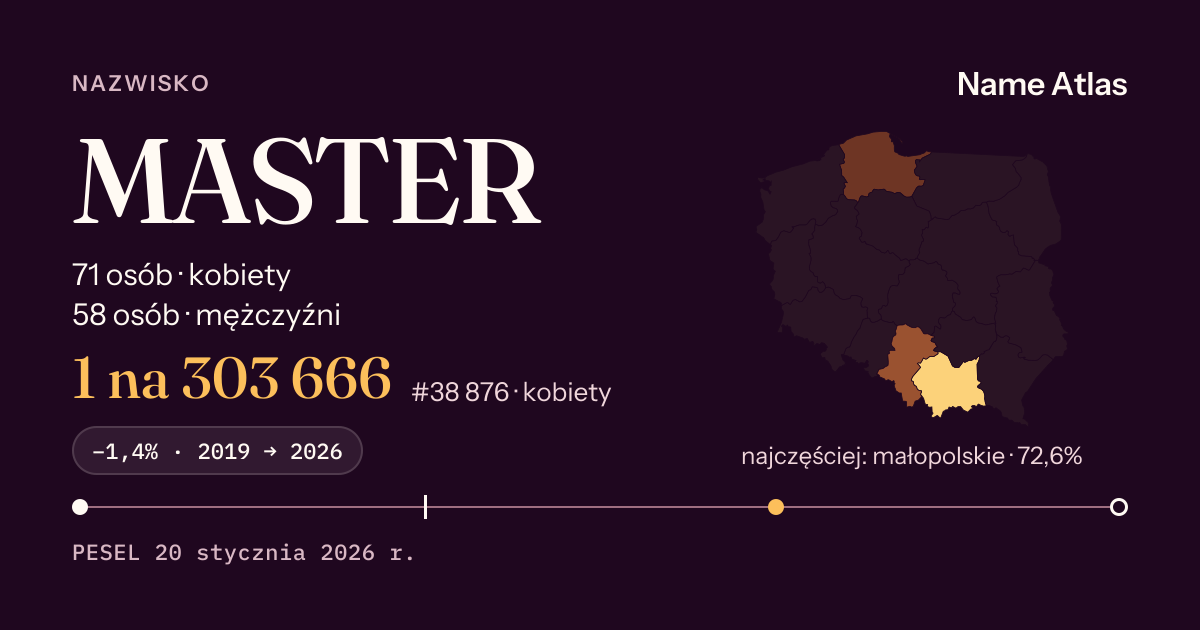Karta nazwiska z liczbami z rejestru PESEL: MASTER