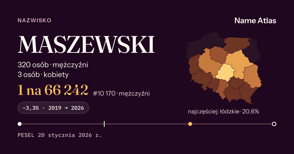 Karta nazwiska z liczbami z rejestru PESEL: MASZEWSKI